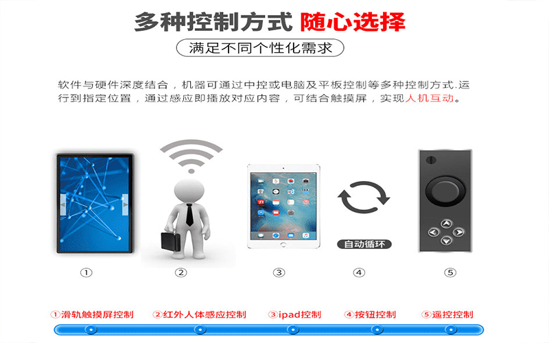滑轨屏 滑轨屏