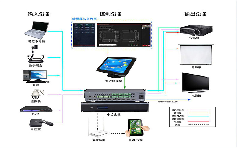 展厅多媒体中控管理系统