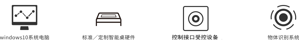 产品配套 产品配套